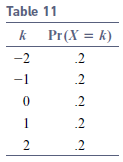 Table 11 Pr(X = k) %3D -2 -1 .2 .2 1 .2 2 .2 
