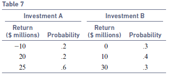 Table 7 Investment A Investment B Return Return (S millions) Probability ($ millions) Probability -10 .2 .3 .2 20 10 .4 