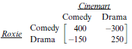 Cinemart Comedy Drama -300 400 Comedy Roxie Drama [-150 250] 