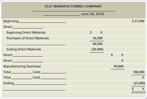 ELLY MANUFACTURING COMPANY June 30, 2018 Beginning $ 27,000 Direct, Beginning Direct Materials 56,000 Purchases of Direc