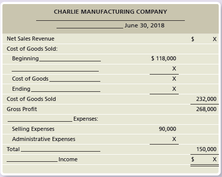CHARLIE MANUFACTURING COMPANY June 30, 2018 Net Sales Revenue х Cost of Goods Sold: Beginning. $ 118,000 х Cost of Goo