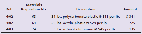 Materials Requisition No. Description 31 Ibs. polycarbonate plastic @ $11 per Ib. 25 Ibs. acrylic plastic e $29 per Ib. 