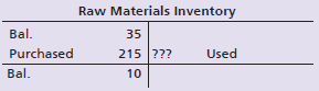 Raw Materials Inventory 35 Bal. Purchased Used 215 ??? Bal. 