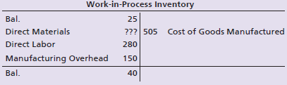 Work-in-Process Inventory 25 Bal. Direct Materials ??? 505 Cost of Goods Manufactured Direct Labor 280 Manufacturing Ove