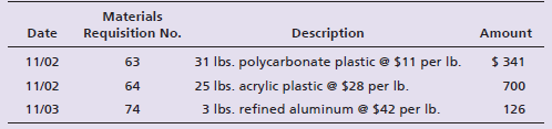 Materials Requisition No. Description Amount Date 31 Ibs. polycarbonate plastic e $11 per Ib. 25 Ibs. acrylic plastic e 