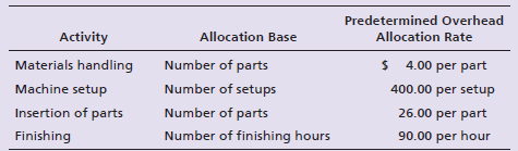 Predetermined Overhead Allocation Rate Activity Allocation Base Materials handling Machine setup $ 4.00 per part 400.00 