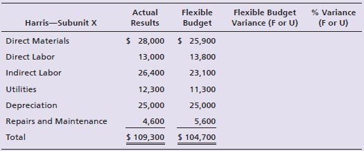 Actual Flexible Flexible Budget Variance (F or U) % Variance Harris-Subunit X Results Budget (F or U) $ 28,000 $ 25,900 