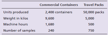 Commercial Containers Travel Packs Units produced Weight in kilos Machine hours Number of samples 50,000 packs 5,000 2,4