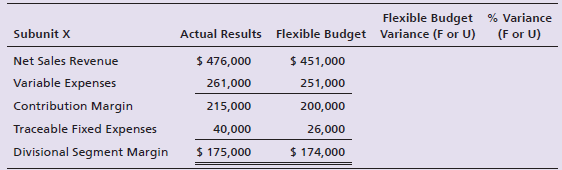 Flexible Budget Flexible Budget Variance (F or U) % Variance (F or U) Actual Results Subunit X $ 451,000 Net Sales Reven