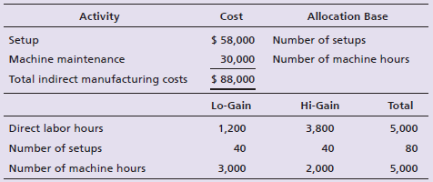 Activity Allocation Base Cost $ 58,000 Number of setups Setup Machine maintenance Number of machine hours 30,000 $ 88,00