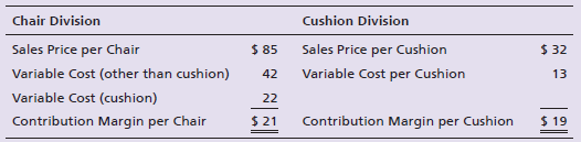 Chair Division Cushion Division Sales Price per Chair Variable Cost (other than cushion) Variable Cost (cushion) Contrib