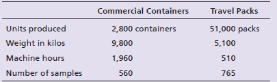 Travel Packs 51,000 packs 5,100 Commercial Containers Units produced Weight in kilos Machine hours Number of samples 2,8