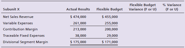 Flexible Budget Variance (F or U) % Variance (F or U) Flexible Budget Actual Results Subunit X Net Sales Revenue $ 474,0