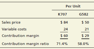 Per Unit K707 G582 Sales price $ 84 $ 50 Variable costs 24 21 Contribution margin $ 60 $ 29 Contribution margin ratio 71