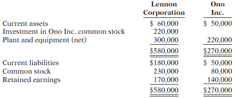 Lennon Ono Corporation Inc. $ 60,000 220,000 300,000 $ 50,000 Current assets Investment in Ono Inc. common stock Plant a