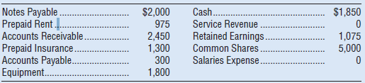 Cash.. Service Revenue . Retained Earnings. Common Shares Salaries Expense.. Notes Payable . Prepaid Rent.. Accounts Rec