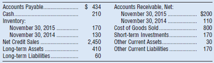 Accounts Payable. $ 434 210 Accounts Receivable, Net: November 30, 2015 November 30, 2014 Cost of Goods Sold. Short-term
