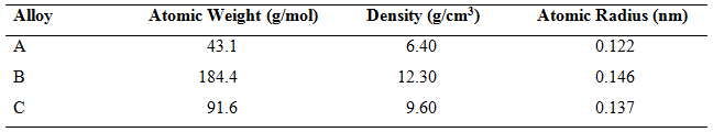 Atomic Weight (g/mol) Density (g/cm') Atomic Radius (nm) Alloy 43.1 0.122 A 6.40 12.30 184.4 0.146 B 91.6 9.60 0.137 
