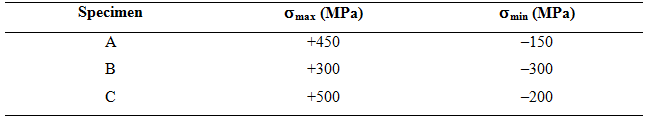 Specimen (MPa) бpin (MPa) брах -150 A +450 +300 -300 -200 +500 