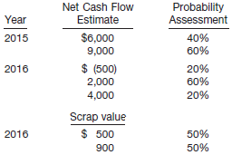 Net Cash Flow Probability Assessment Year Estimate $6,000 9,000 40% 60% 2015 $ (500) 2,000 2016 20% 60% 20% 4,000 Scrap 