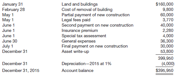 January 31 February 28 May 1 May 1 June 1 Land and buildings Cost of removal of building Partial payment of new construc