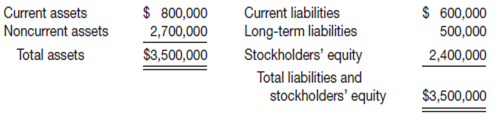 Current assets Noncurrent assets Total assets $ 800,000 2,700,000 Current liabilities Long-term liabilities Stockholders