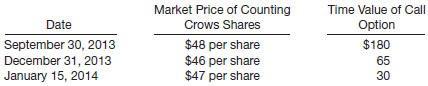Market Price of Counting Crows Shares $48 per share $46 per share $47 per share Time Value of Call Option $180 Date Sept