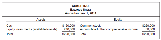 ACKER INC. BALANCE SHEET As OF JANUARY 1, 2014 Assets Equity $ 50,000 Common stock Cash Equity investments (available-fo