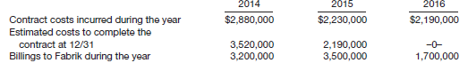 2014 2015 2016 Contract costs incurred during the year Estimated costs to complete the contract at 12/31 Billings to Fab