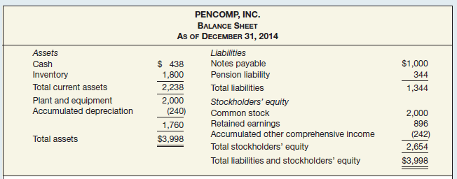 PENCOMP, INC. BALANCE SHEET As OF DECEMBER 31, 2014 Liabilities Notes payable Pension liability Total liabilities Assets