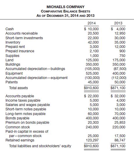 MICHAELS COMPANY COMPARATIVE BALANCE SHEETS As OF DECEMBER 31, 2014 AND 2013 2014 2013 $ 10,000 20,500 $ 4,000 12,950 30