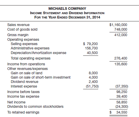MICHAELS COMPANY INCOME STATEMENT AND DIVIDEND INFORMATION FOR THE YEAR ENDED DECEMBER 31, 2014 $1,160,000 748,000 Sales