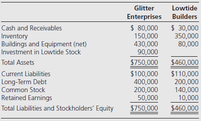 Lowtide Glitter Enterprises Builders $ 80,000 150,000 430,000 90,000 $750,000 $ 30,000 350,000 80,000 Cash and Receivabl