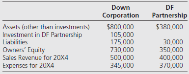 Down Corporation DF Partnership Assets (other than investments) Investment in DF Partnership Liabilities Owners' Equity 