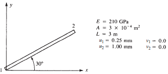 E = 210 GPa A- 3 x 10-“ m? L = 3 m 