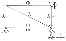 For the plane truss shown in Figure P3-34, node 2