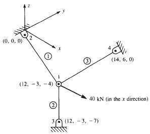 (0, 0, 0) (14, 6, 0) (12, - 3, -4) O 40 kN (in the x direction) (2) (12. - 3, - 7) 