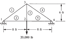 For the truss shown in Figure P3-46, use symmetry to