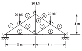 For the roof truss shown in Figure P3-48, use symmetry