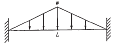 For the beam shown in Figure 4-19, determine the displacement