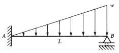 For the beam subjected to the linearly varying line load
