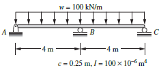 100 kN/m w - 4 m -4m c = 0.25 m, / = 100 x 10 m 