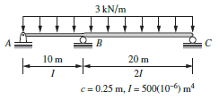 3 kN/m 10 m 20 m 21 c = 0.25 m, / = 500(10-) m4 
