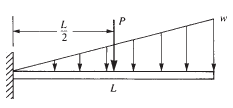 For the beam shown in Figure P4-41 subjected to the