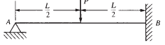For the beam shown in Figure P4-5, determine the rotation