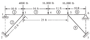 For the slant-legged rigid frame shown in Figure P5-21, size