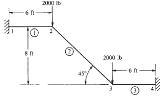 For the rigid stairway frame shown in Figure P5-3, determine
