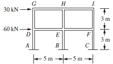 For the rigid frame shown in Figure P5-42, determine (1)