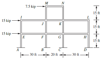 For the rigid frame shown in Figure P5-43, determine (1)