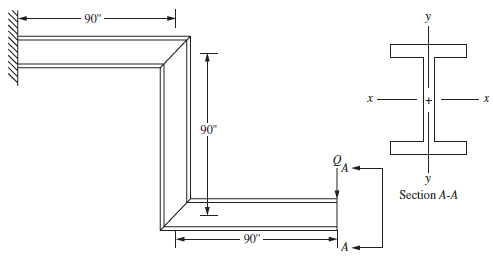 A structure is fabricated by welding together three lengths of